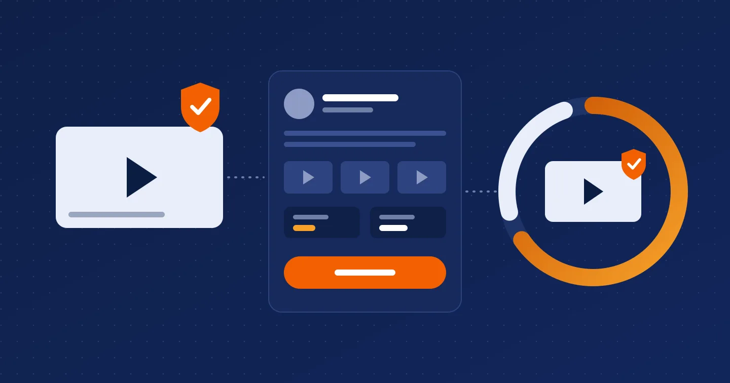A claimed video with an orange shield, linked to a license page with featured videos, terms and a request button, linked to a licensed upload circled by a shared revenue ring