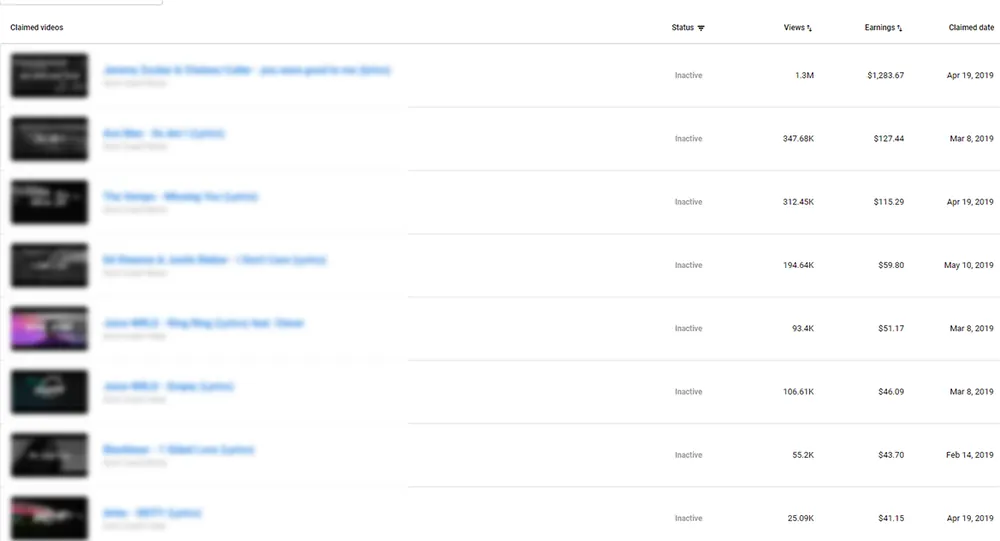 Eine Tabelle beanspruchter Videos mit Aufrufen und Einnahmen